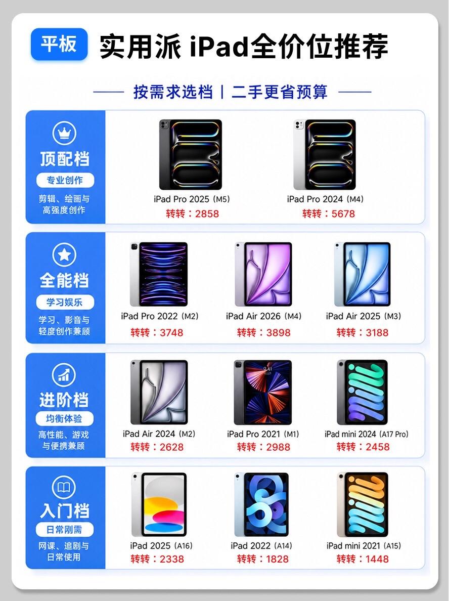 实用派人群ipad怎么选？ 平板平板推荐ipadpro2024