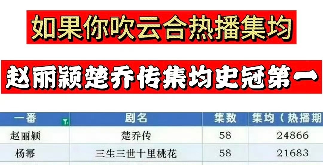 你们想吹的赵丽颖都有且全部是历史第一☝️ 