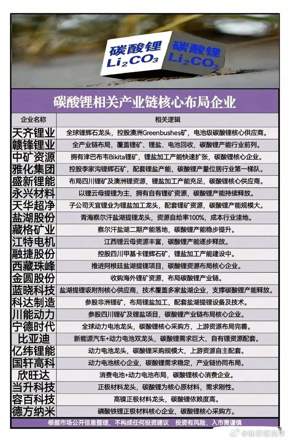 突发！锂矿出口禁令升级，碳酸锂暴涨，这波锂电行情要疯！紧急，近日津巴布韦锂精矿出