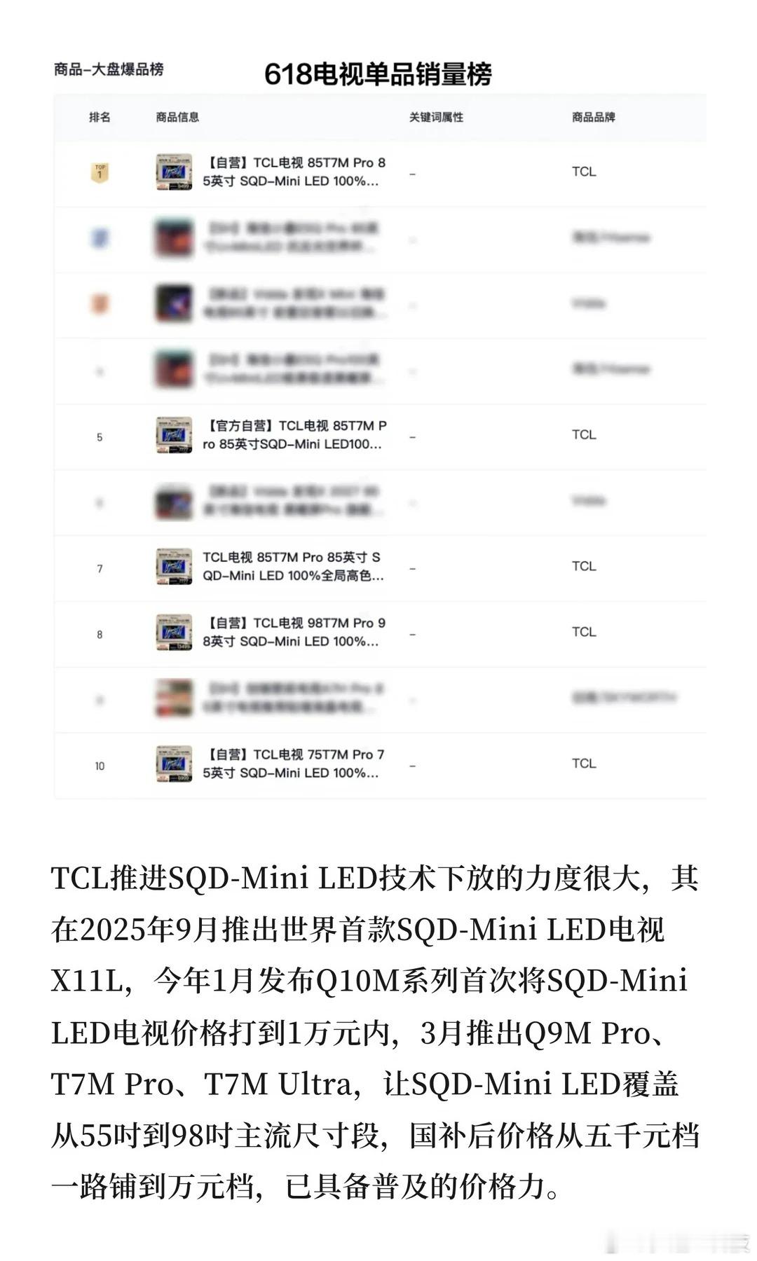 618电视三料冠军诞生！TCL凭什么一直赢？电视行业正在奖励长期主义。TCLMi