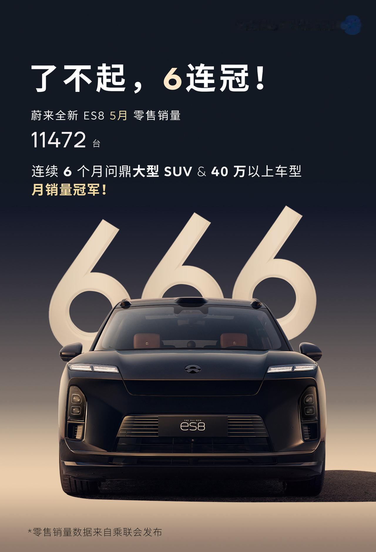 666！全新ES8 非常了不起！
连续6个月蝉联大型SUV销量冠军！
不分能源形