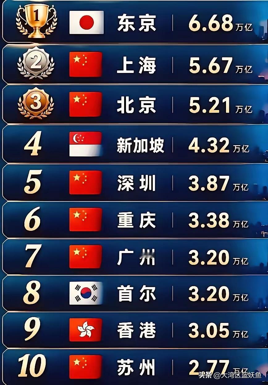 还没有回归的年代，香港在很多人的印象里，是一座遥不可及、高度发达的国际都市。时至
