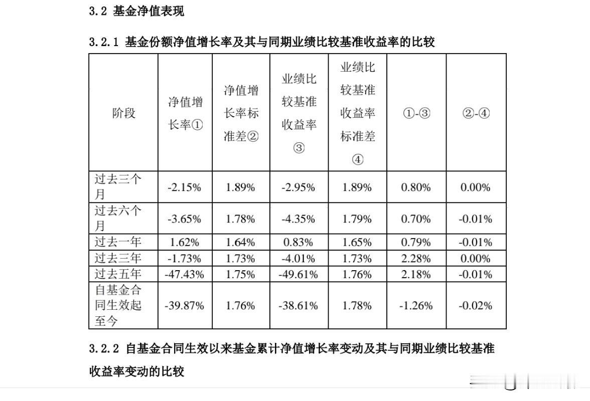 创新药ETF二季报的关键信号：自成立5年多以来，净值-39.87%，跌无可跌了。