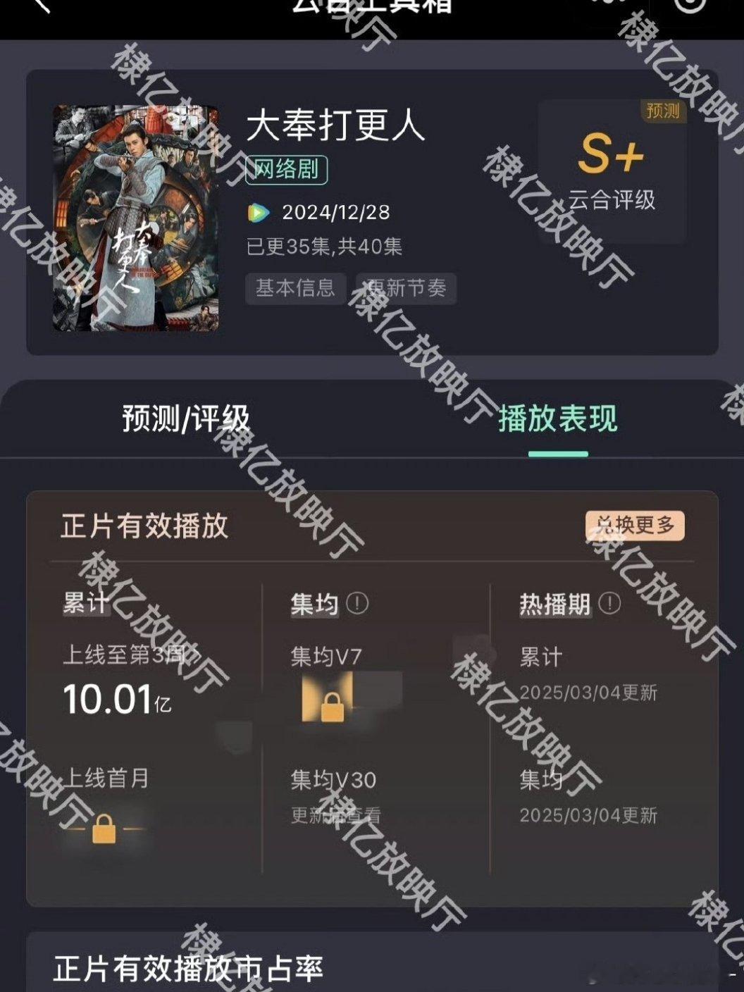 王鹤棣粉丝买了《大奉打更人》的数据明月的估算高20万左右，猫发财估低几百万 