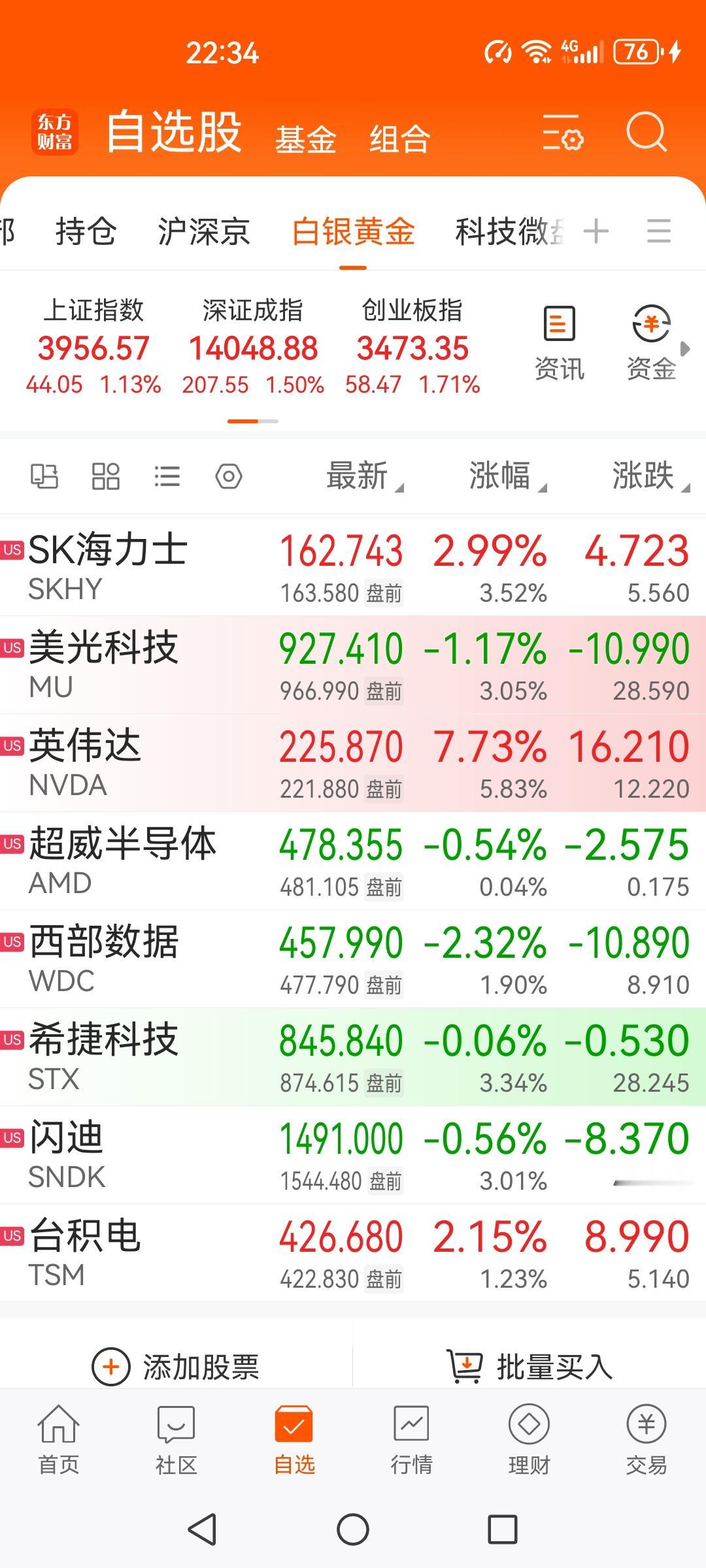 美股夜间开盘，芯片半导体的走势又弱了起来，这涨一天跌一天，散户们真受不了啊。英伟