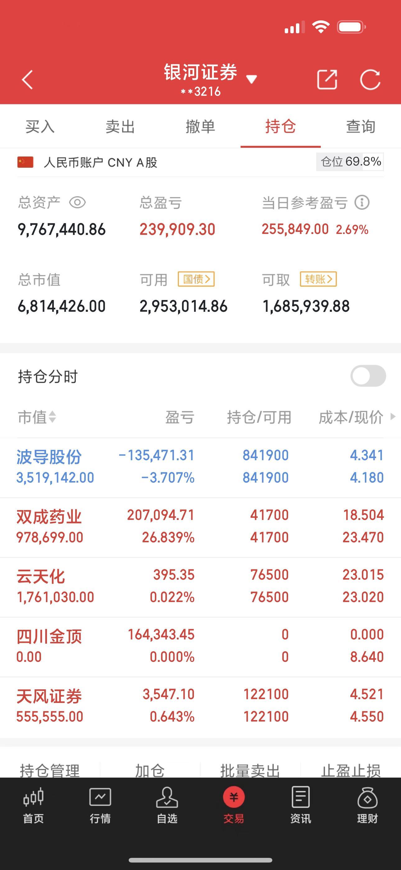 大家早上好波导股份：今天走势来看，今天会拉一波。双成药业:今天还是一字板，没什么