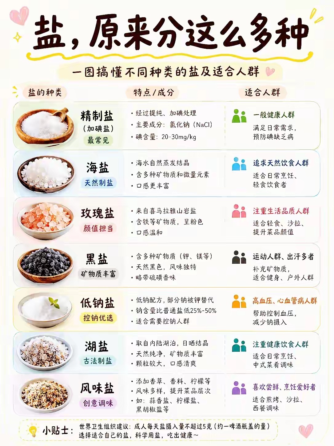 盐有那么多？ 