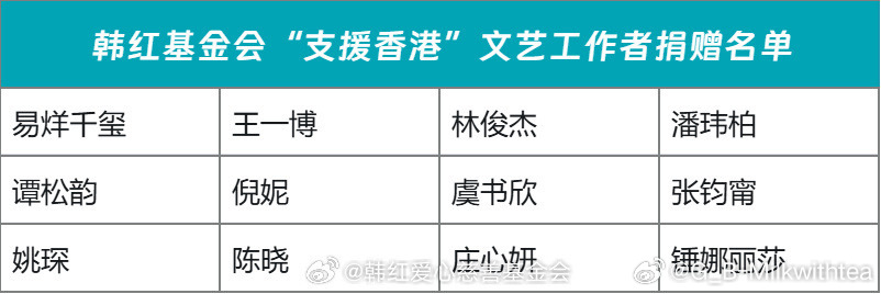 和张杰 谢娜 虞书欣一起祈愿平安 早日渡过难关 重建家园明星捐款