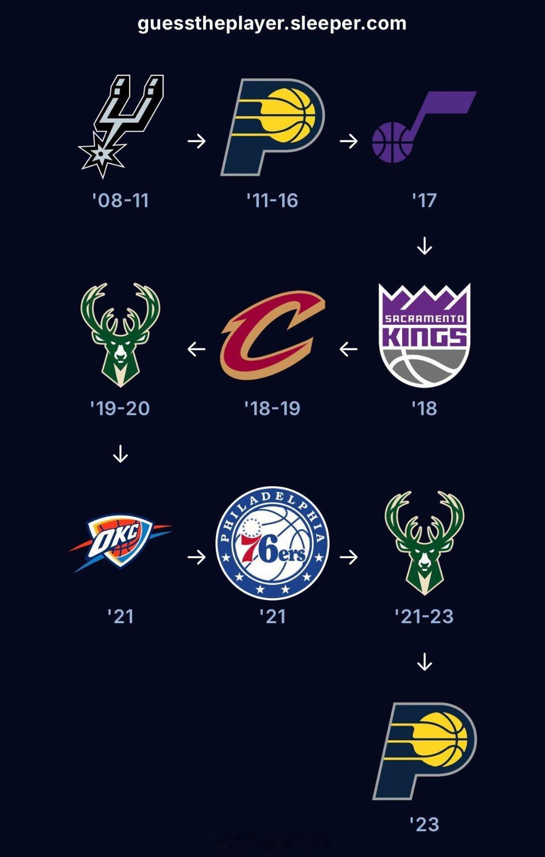 这位是谁，老骑士球迷心里永远的痛NBA
