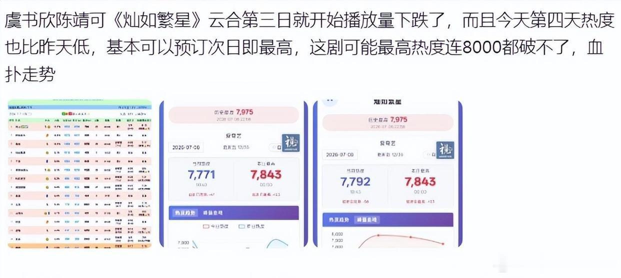 网友辣评虞书欣新剧《灿如繁星》高开低走，口碑崩盘。剧中一个称呼引全网吐槽，观众弃
