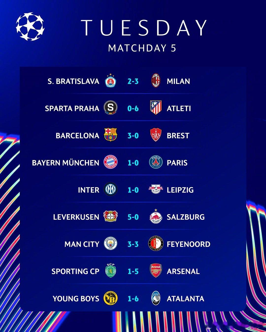 凌晨欧冠各场赛果如图⚽焦点战，拜仁1比0战胜巴黎圣日耳曼。 ManUtdspot