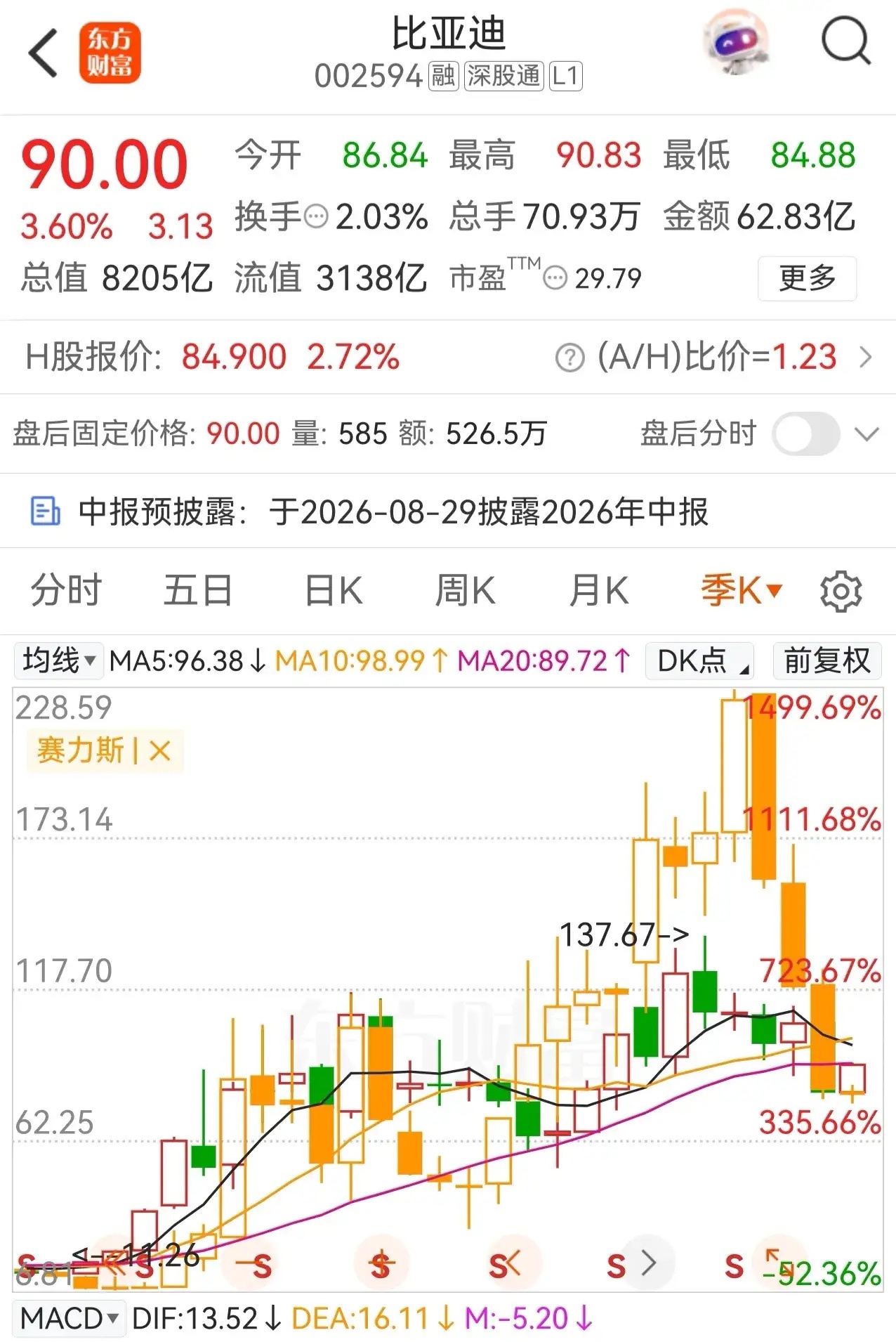 2019年，以特斯拉为首的汽车电动化时代开启，比亚迪吃到了国产电动化一哥的红利；