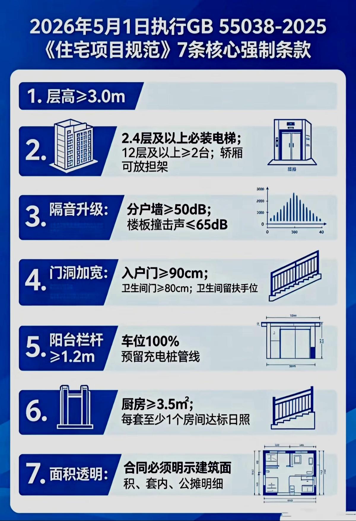 层高大于三米，以后就不会有压抑感了。