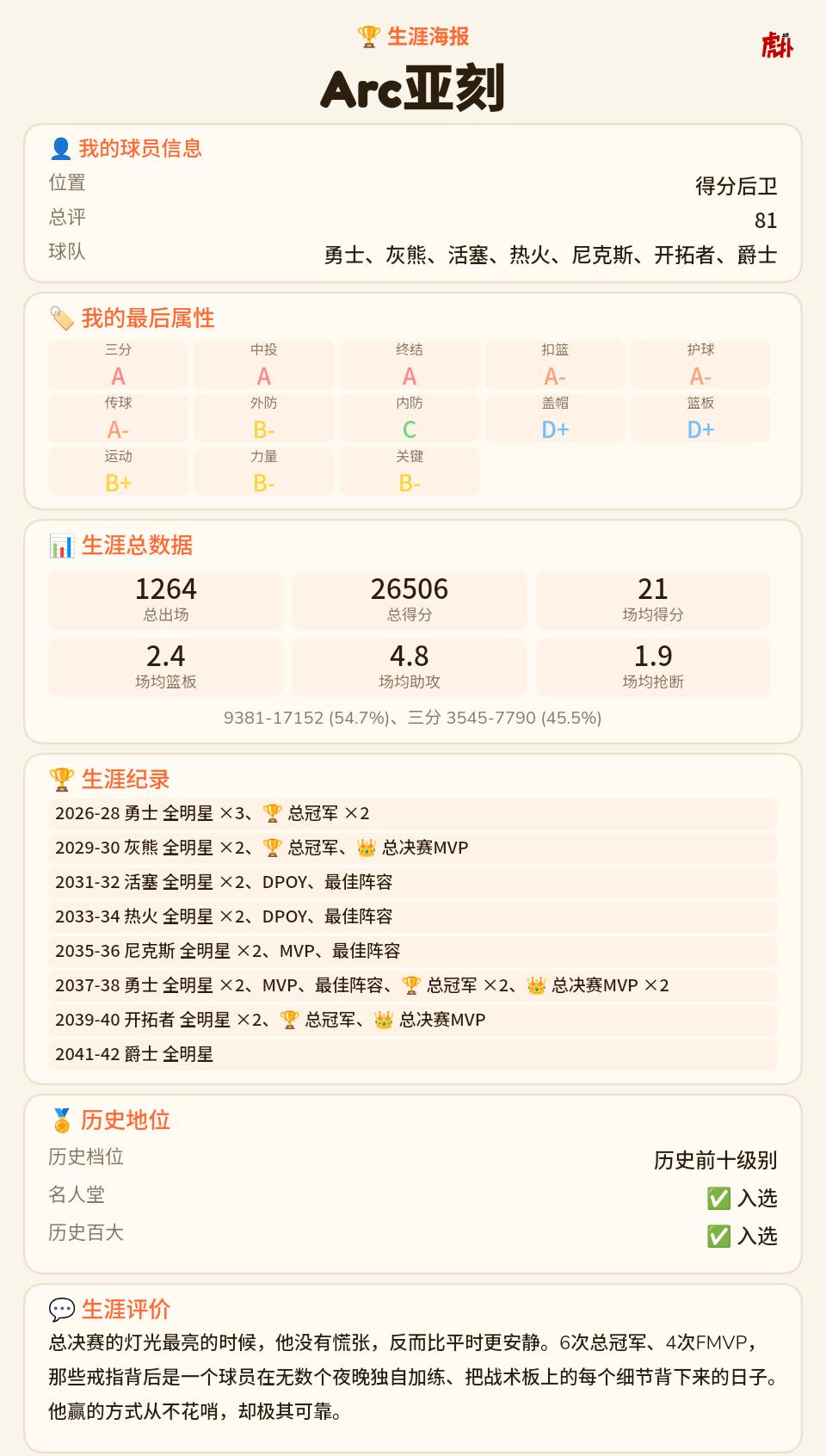 勇士队史第一人
勇士队史第一人