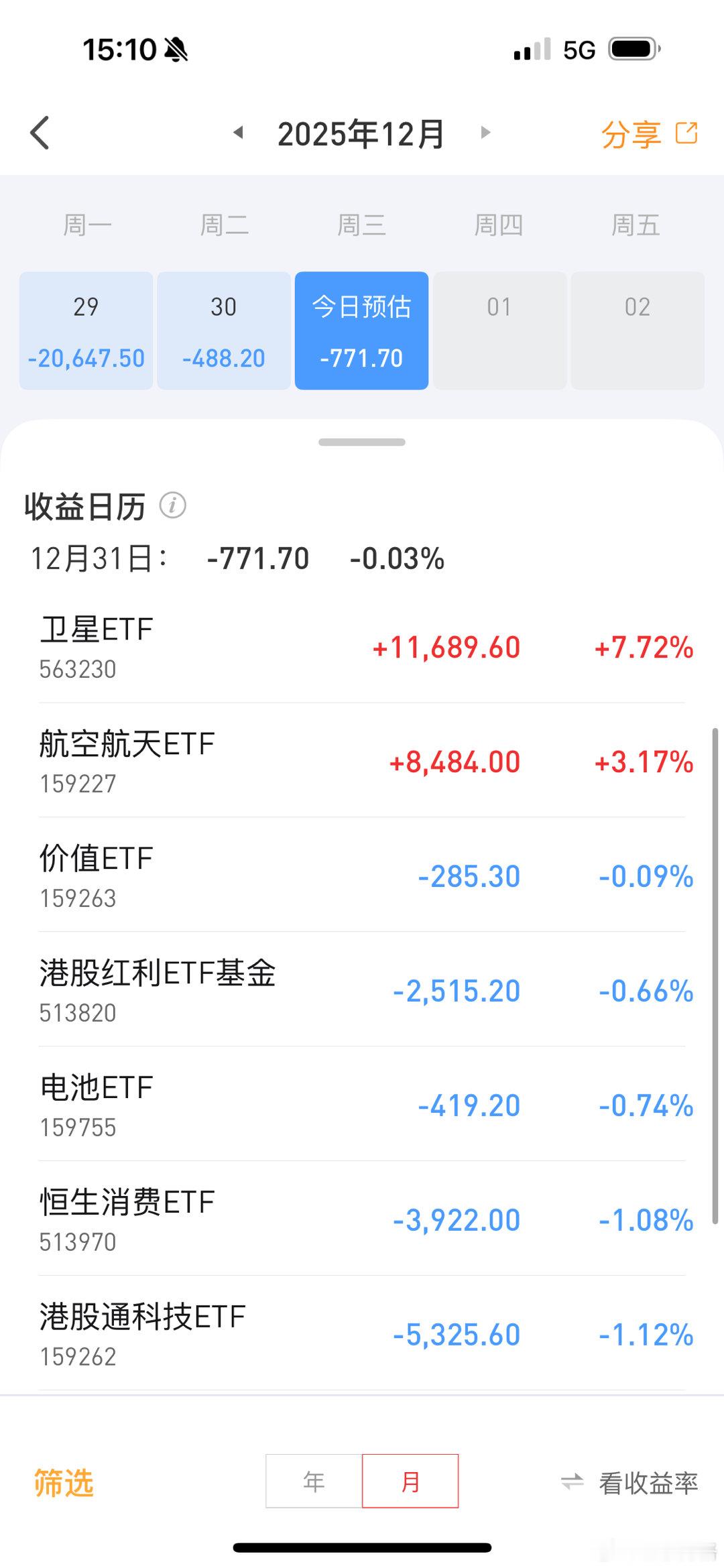 港股太难带了，卫星都这么努力了，也没有收红基金港股a股