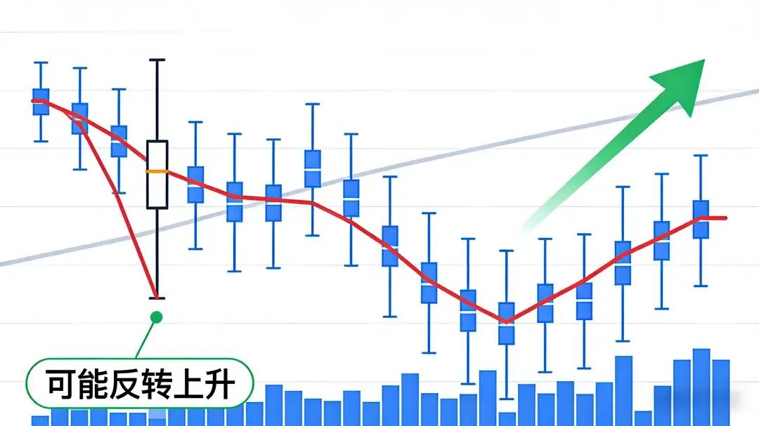 炒股再不割肉了。

翻翻我的股票账户，只要没有割肉的股票，即使暂时被套住了，只要