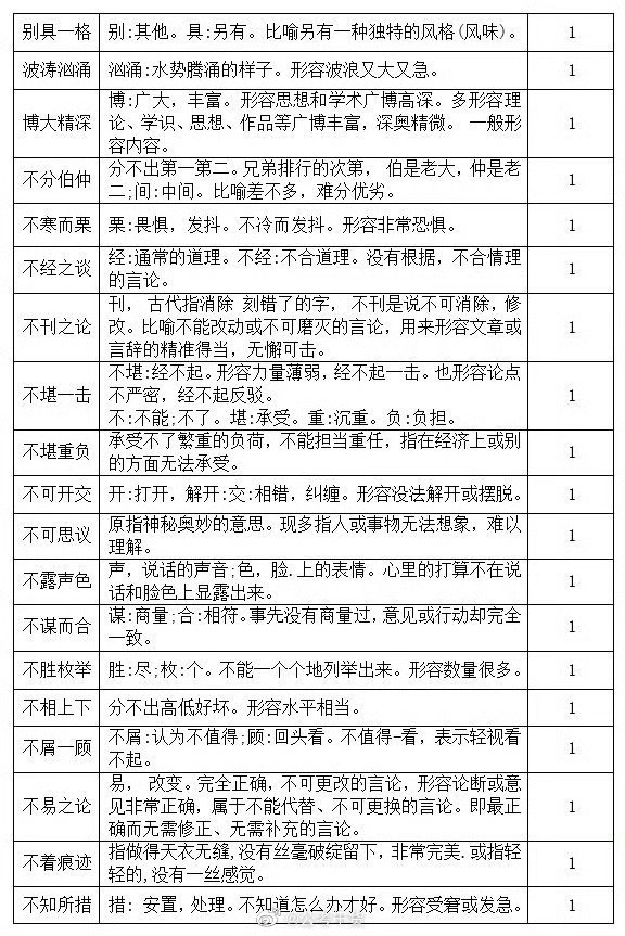 公务员考试成语考查 