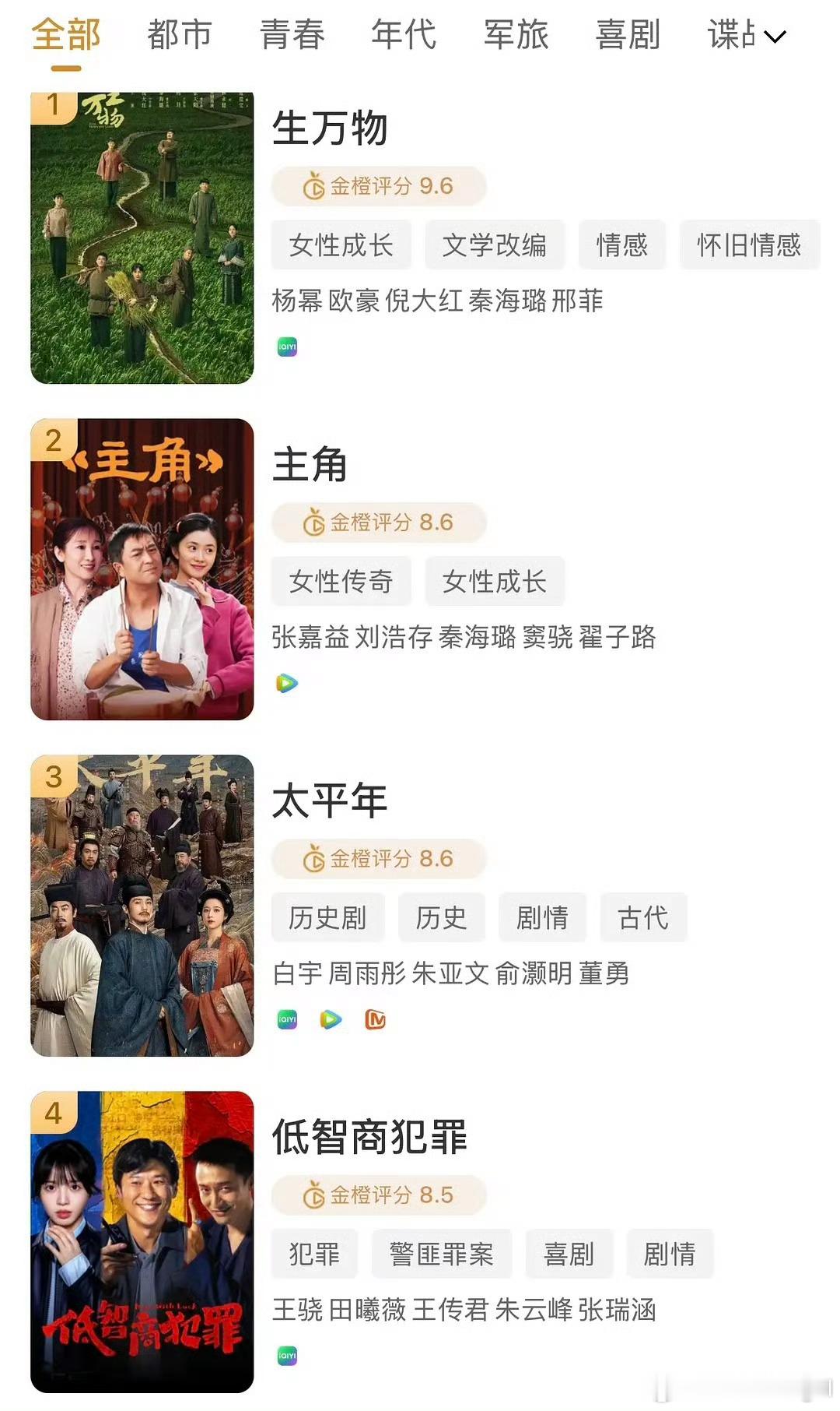 白玉兰联合创立的金橙评分杨幂《生万物》断层第一 9.6