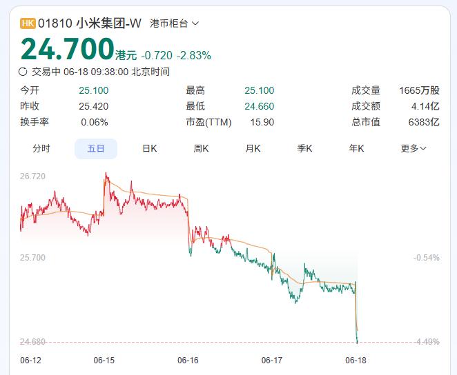 我想当小米股东，帮我看看什么时候入手合适？ 
