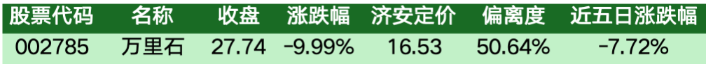 价值判断：跌停板的投资机会和风险提示（10月23日）｜上市公司观察