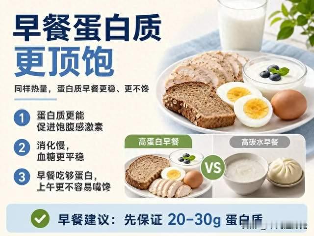 早上吃够30克蛋白质，一整天不馋不饿，35天轻轻松松掉15斤！