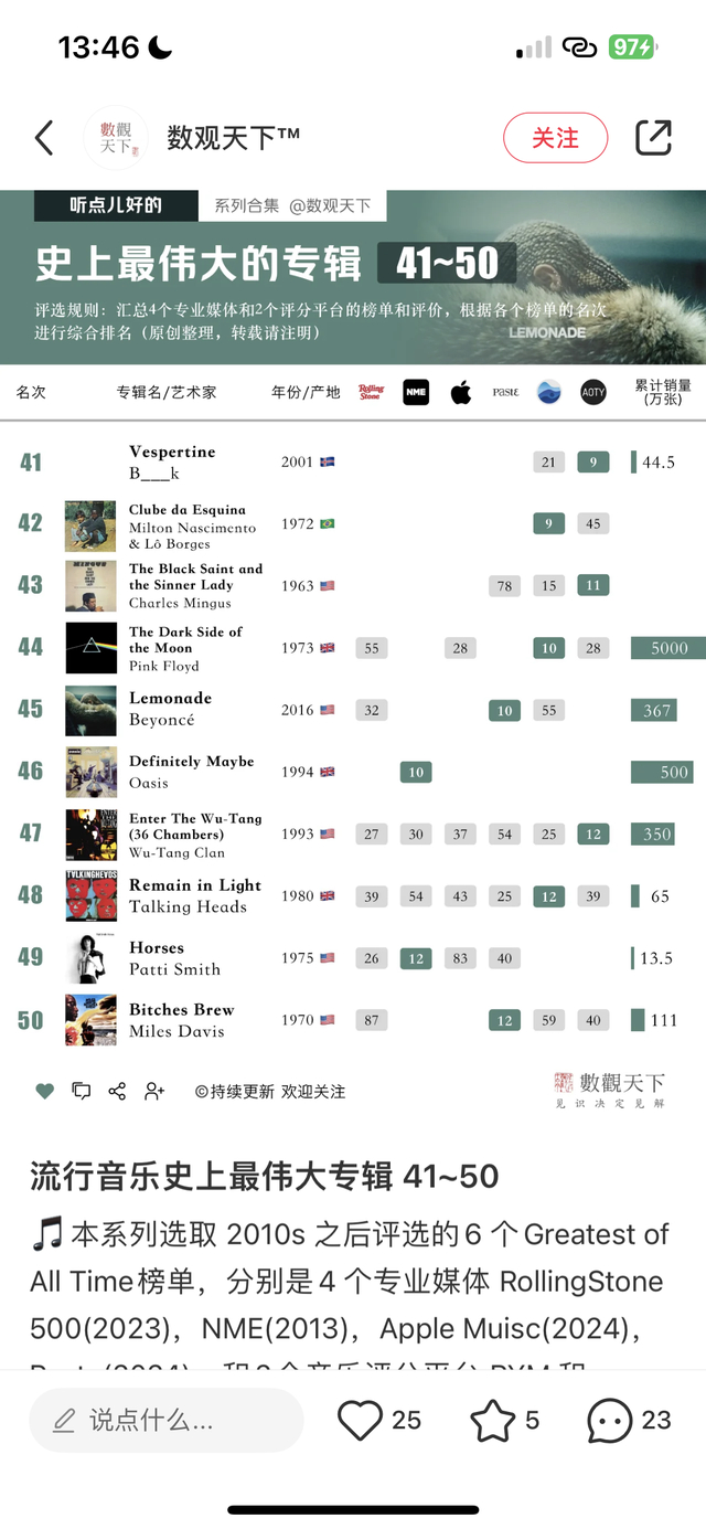 粉丝投稿：原来在交迷眼中，交姐的大粪是历史前十的专辑#taylorswift知三