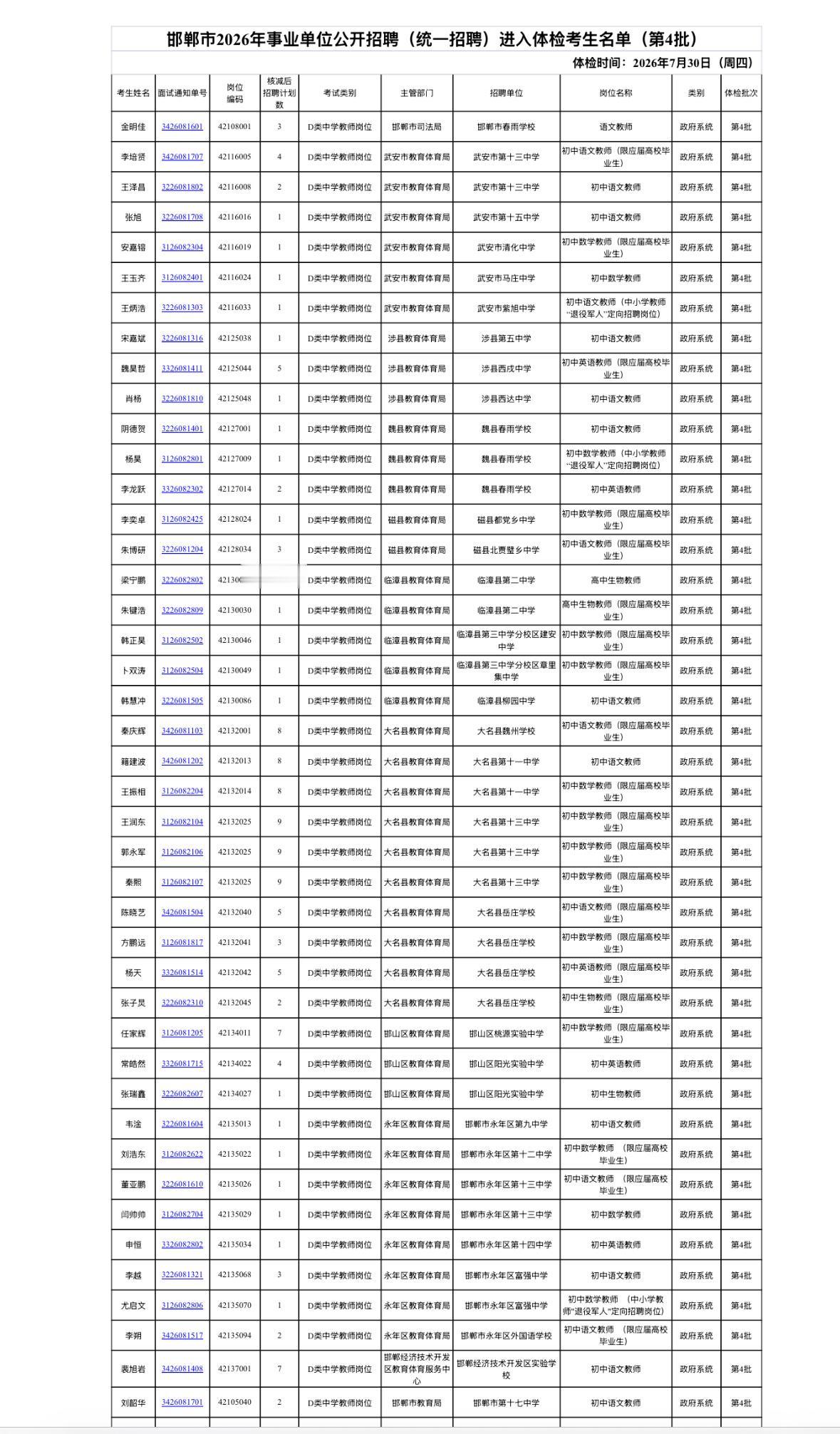 【河北邯郸】邯郸市2026年事业单位公开招聘（统一招聘）体检有关事项通知（第4批