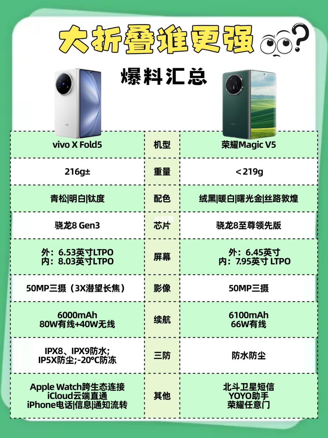 vivo荣耀爆料🔥！谁是25年最轻薄大折叠？