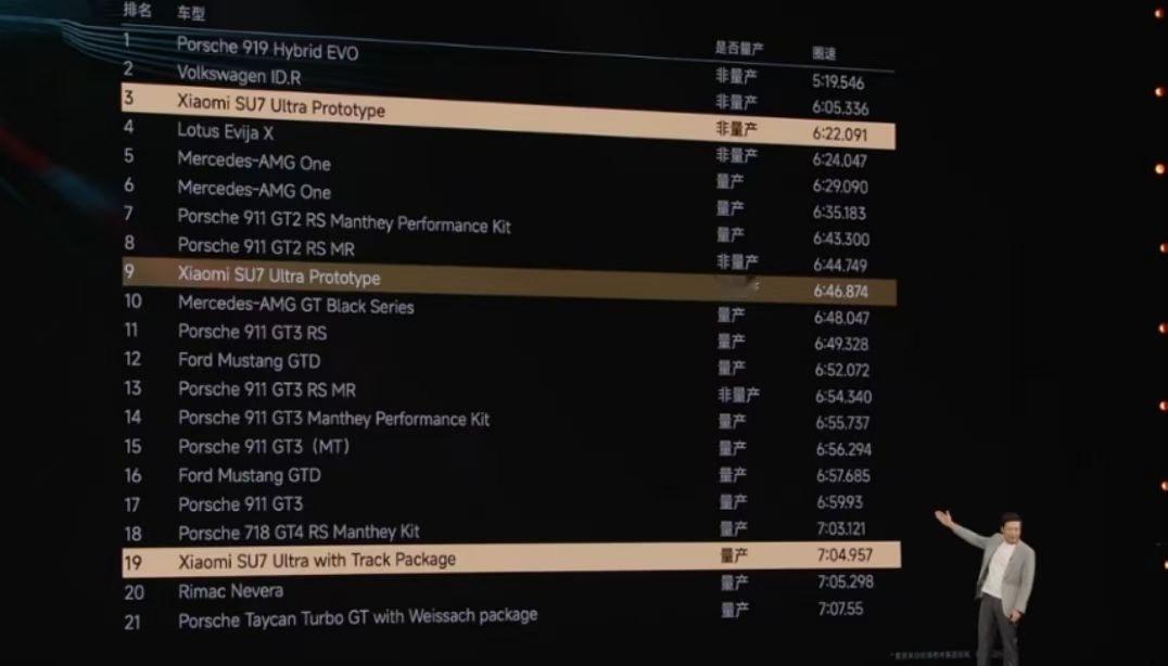 纽北最速非量产：2.0T V4发动机纽北最速量产：1.6T V6发动机总结：原来