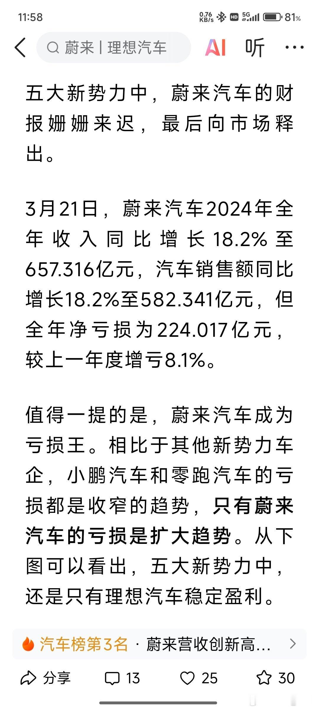 5大新势力，蔚来亏损王，理想赚80亿夺魁，小米营收超过零跑 ​​​