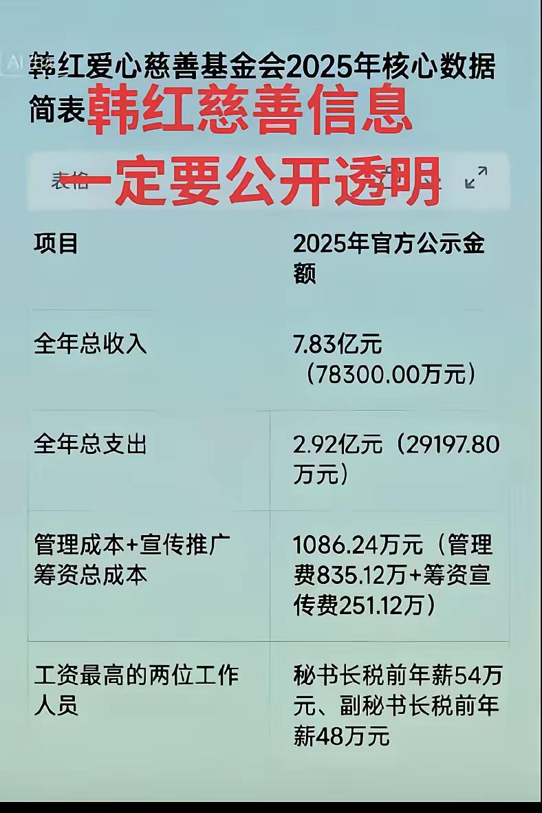 看来我每个月定期捐赠韩红基金可以停了，根据韩红基金的公布显示2025年全年收入7