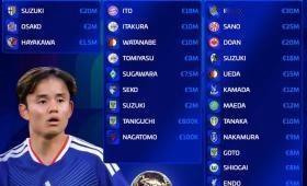 “东瀛武士”的世界杯征程，总是那么令人热血沸腾！随着日本国家队26人名单的公布，