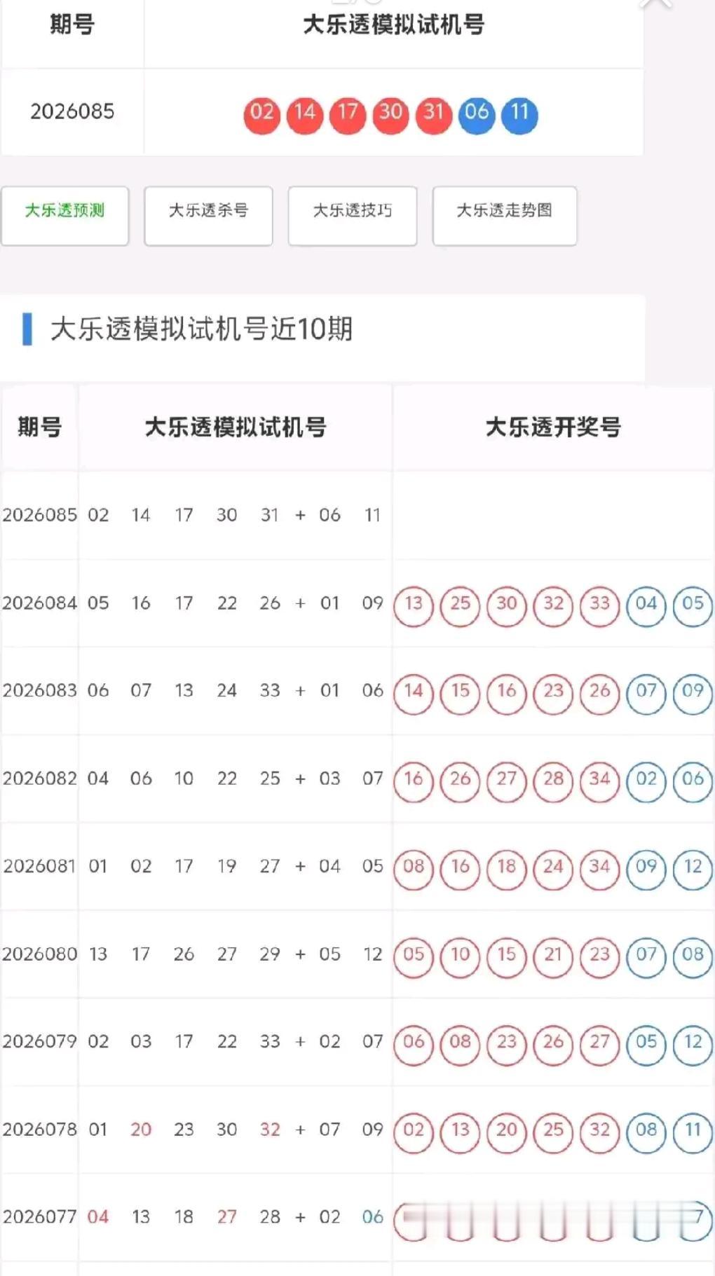 许多彩民参考试机号进行号码取舍，一部分人选择剔除试机号数字，还有一部分人从中提取
