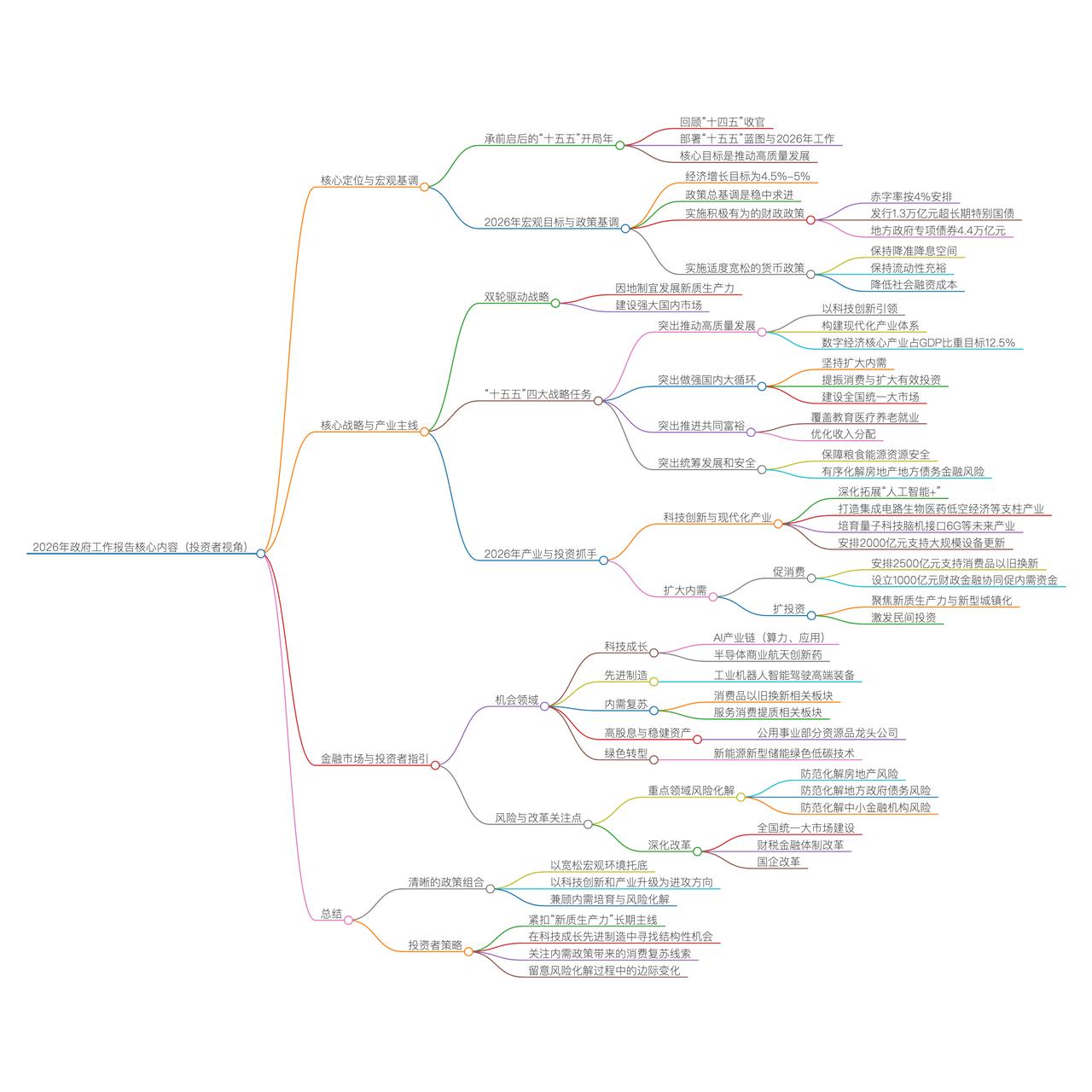 机会太多了，钱不够用啊