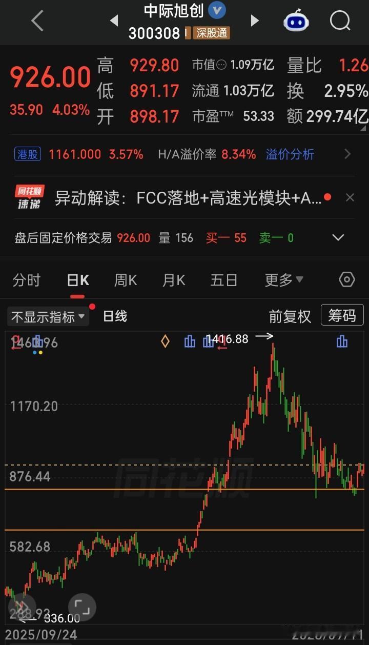 【每日观察2026.09.11】黑色星期五，低开低走“潜泳”一整天，在总成交额1