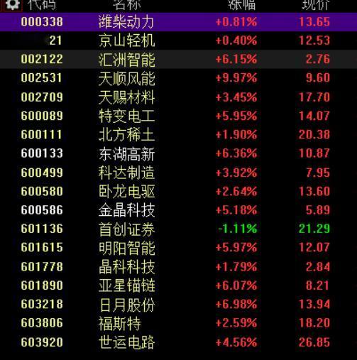 #股票财经#2024年10月23日股评：上证指数上涨了0.52%，收于3302.