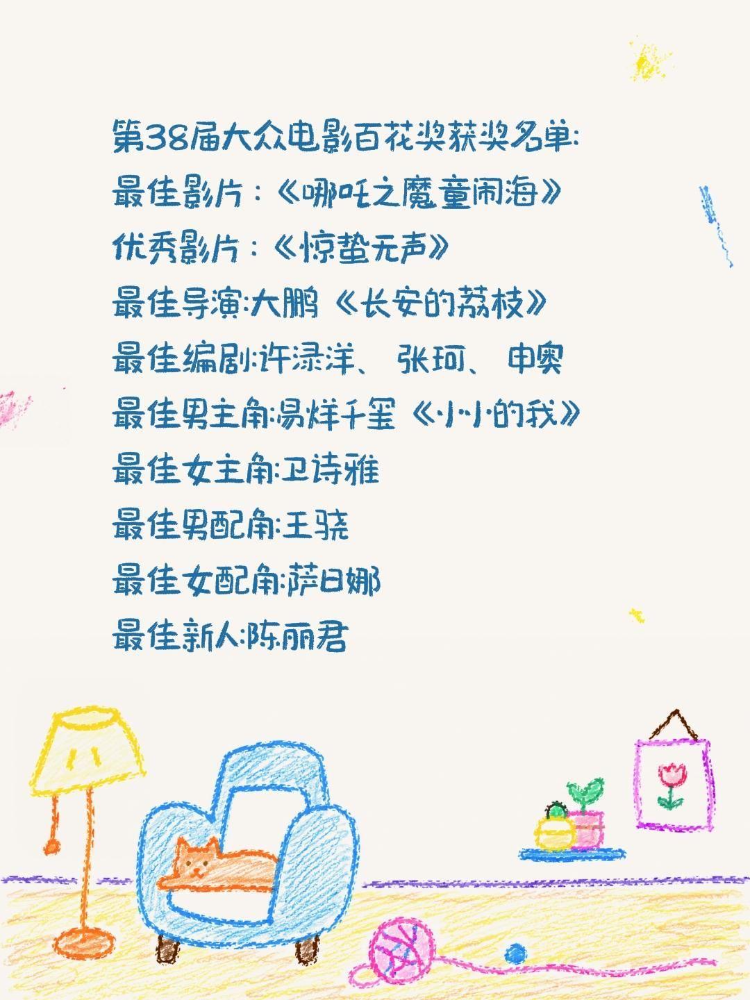 第38届大众电影百花奖获奖名单:
最佳影片 :《哪吒之魔童闹海》
优秀影片 :《