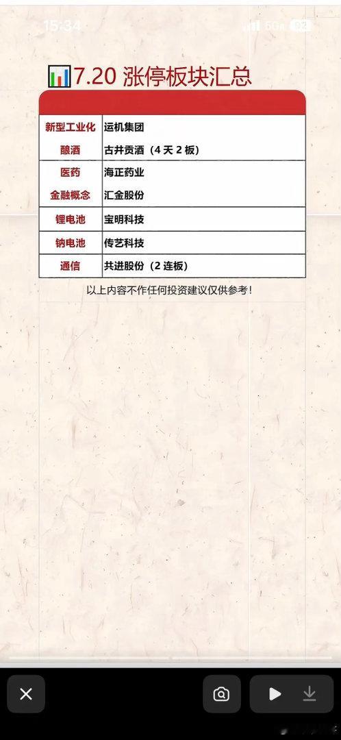 7.20涨停板块汇总，抓住投资机会！7月20日的涨停板块有不少投资机会。酿酒板块
