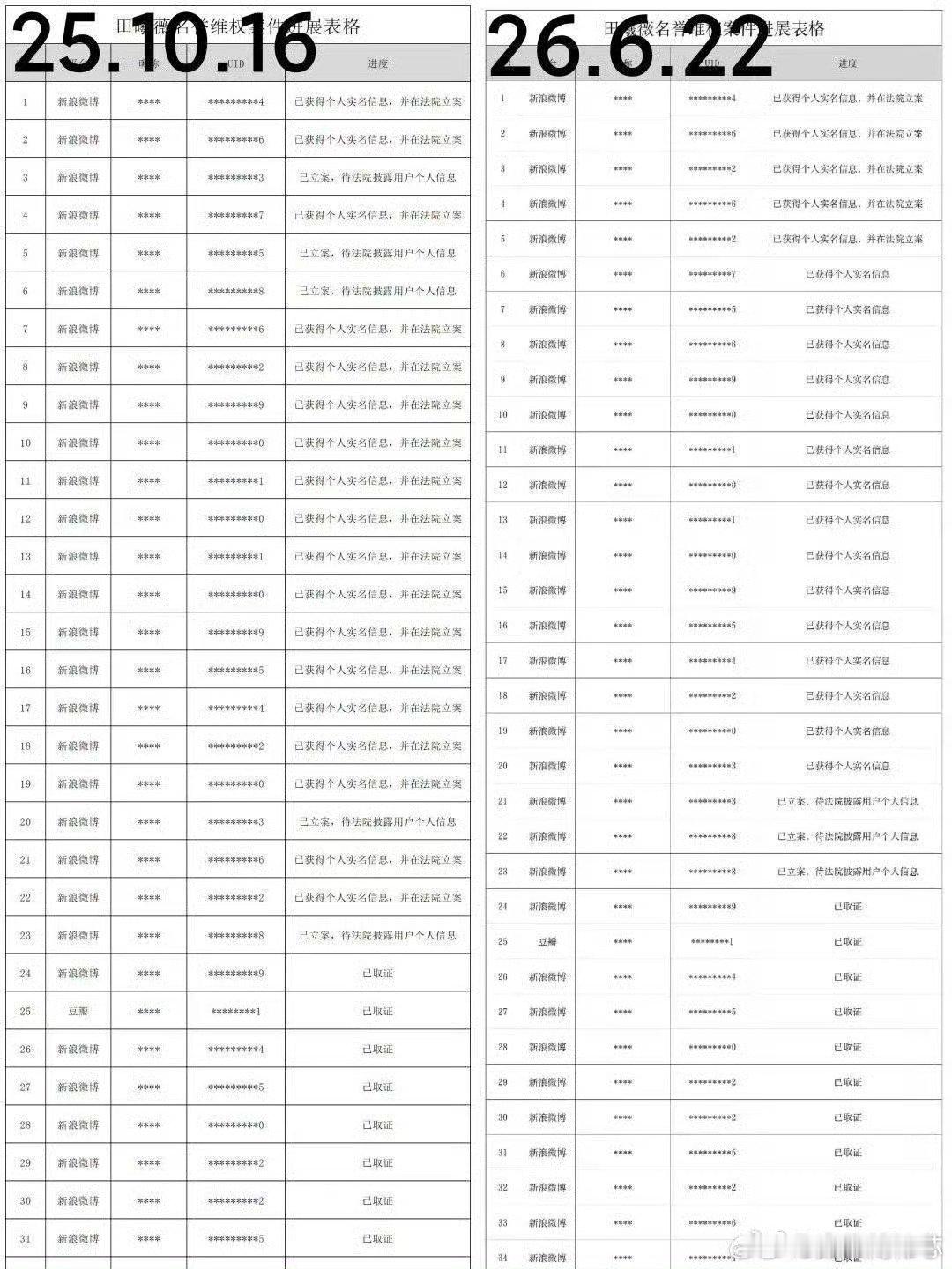 挺牛逼的啊缩小缩小字体就成告黑了啊怪不得挨骂，真是活该啊