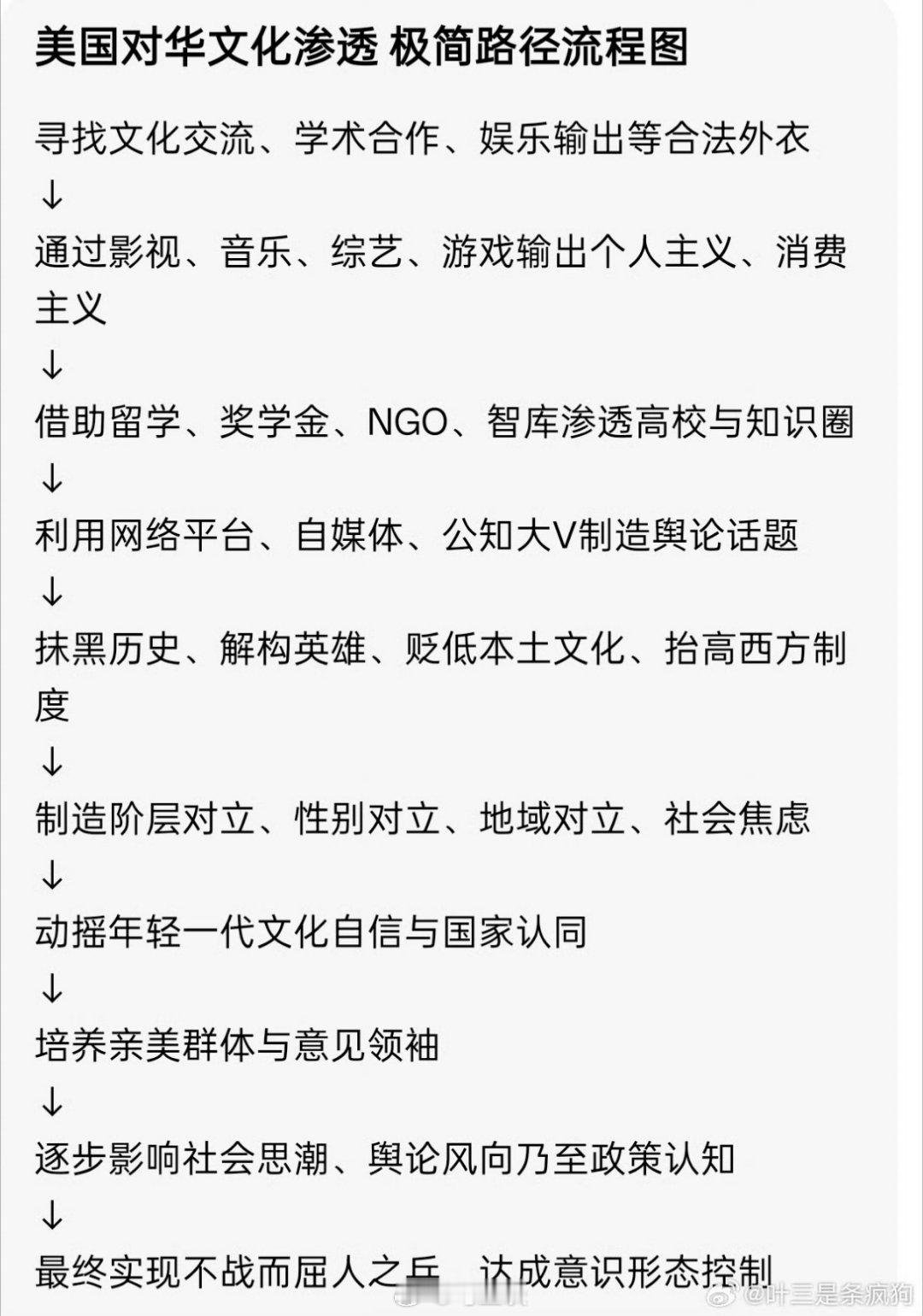 美国对华文化渗透路径流程图。也不止对中国渗透，美国对所有国家都有渗透，所以他们才