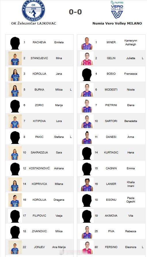 米兰今晚女排欧冠小组赛第二轮14人名单，李盈莹未入选排坛动态女排欧冠