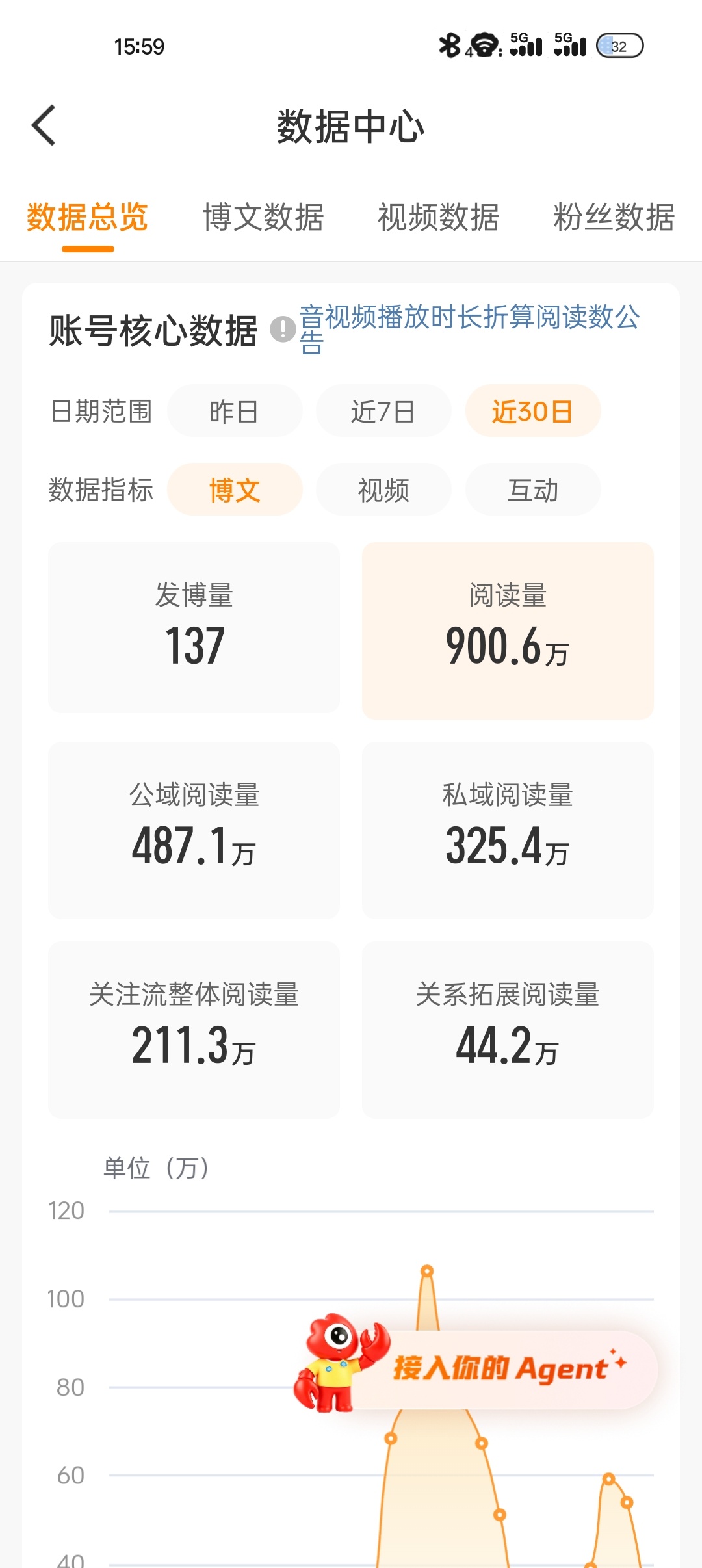 我这个号一定有问题吧，橙v的时候发什么东西都是推荐体呼啦呼啦的来，一旦上红过个两