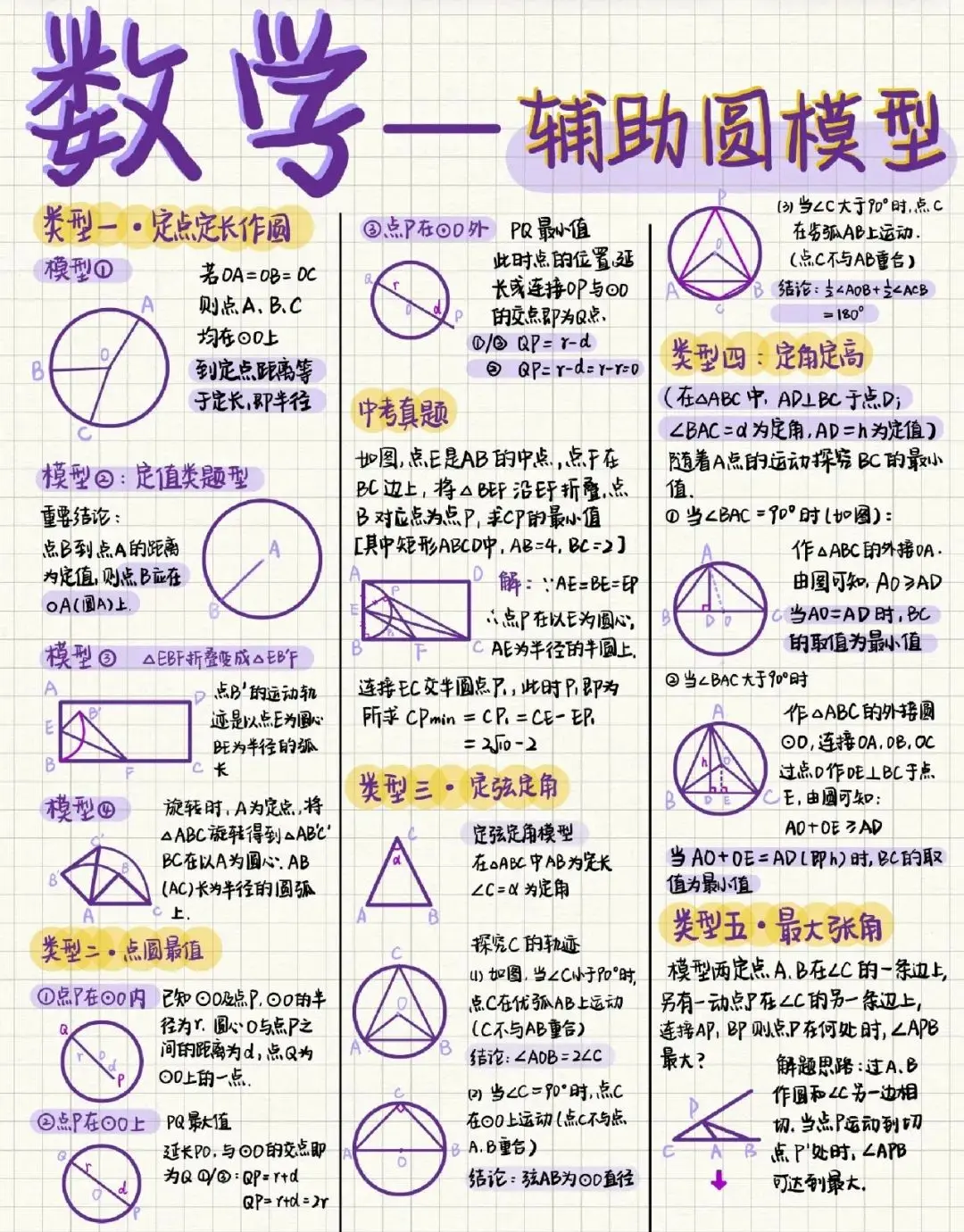 中考圆辅助线。