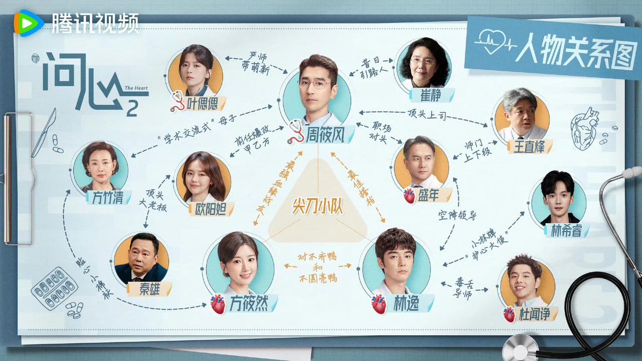 《问心2》：雪妹作为一名失去大女儿，又身怀双胞胎的高龄准妈妈，其中一个胎儿心脏发