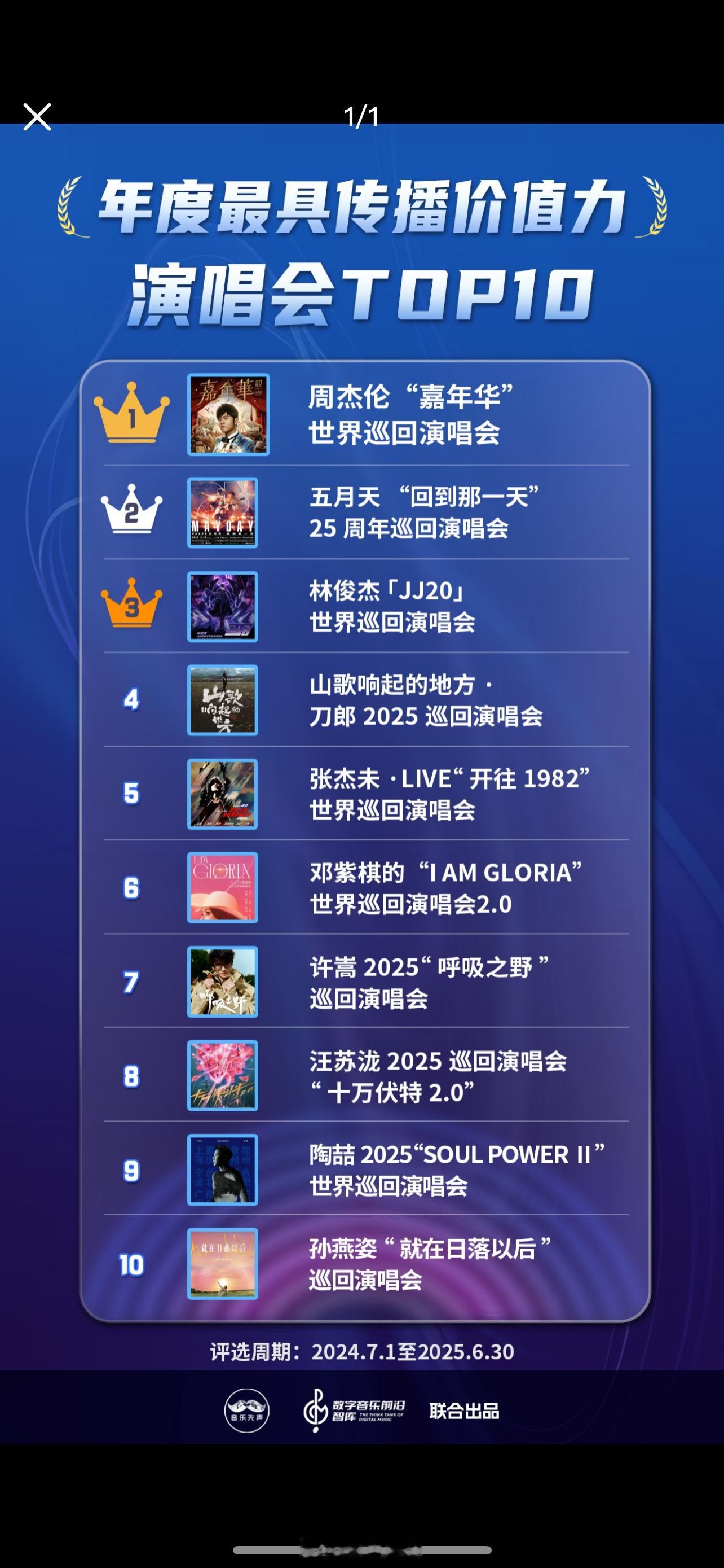 年度最具传播价值力演唱会TOP109月19日，2025中国数字音乐产业大会分论坛