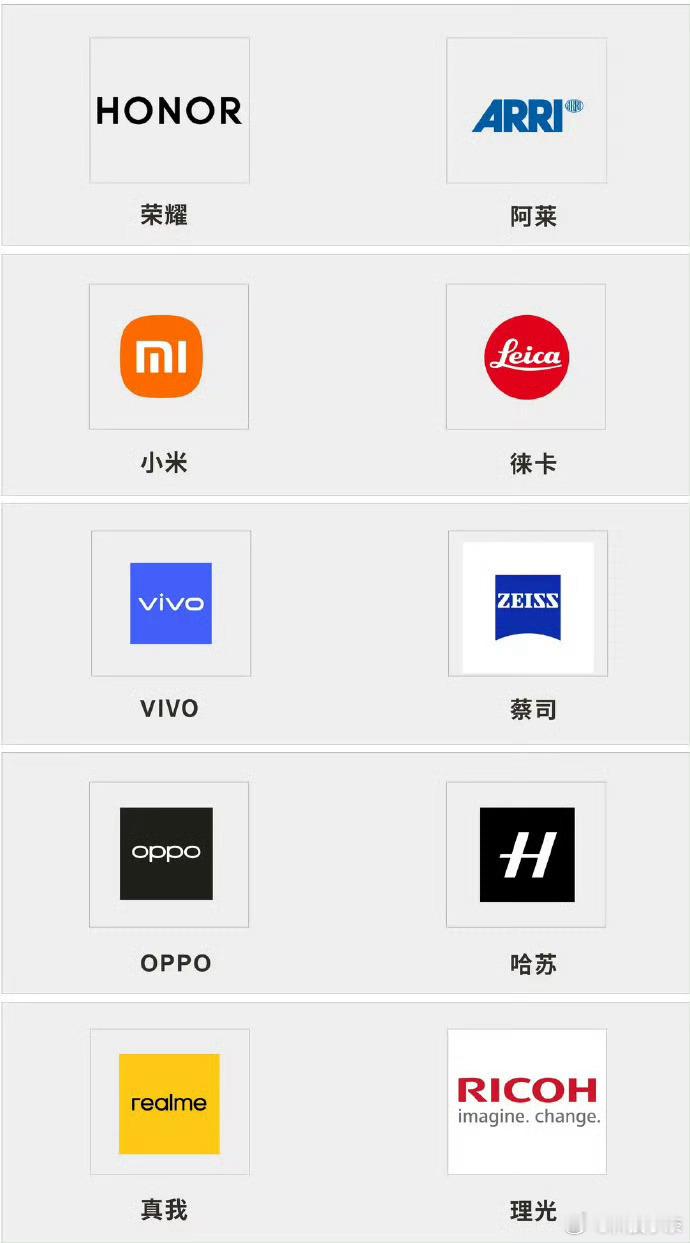 数码闲聊站 各大手机品牌的影像搭档，你全都认全了吗？怪不得现在国产手机拍照实力卷