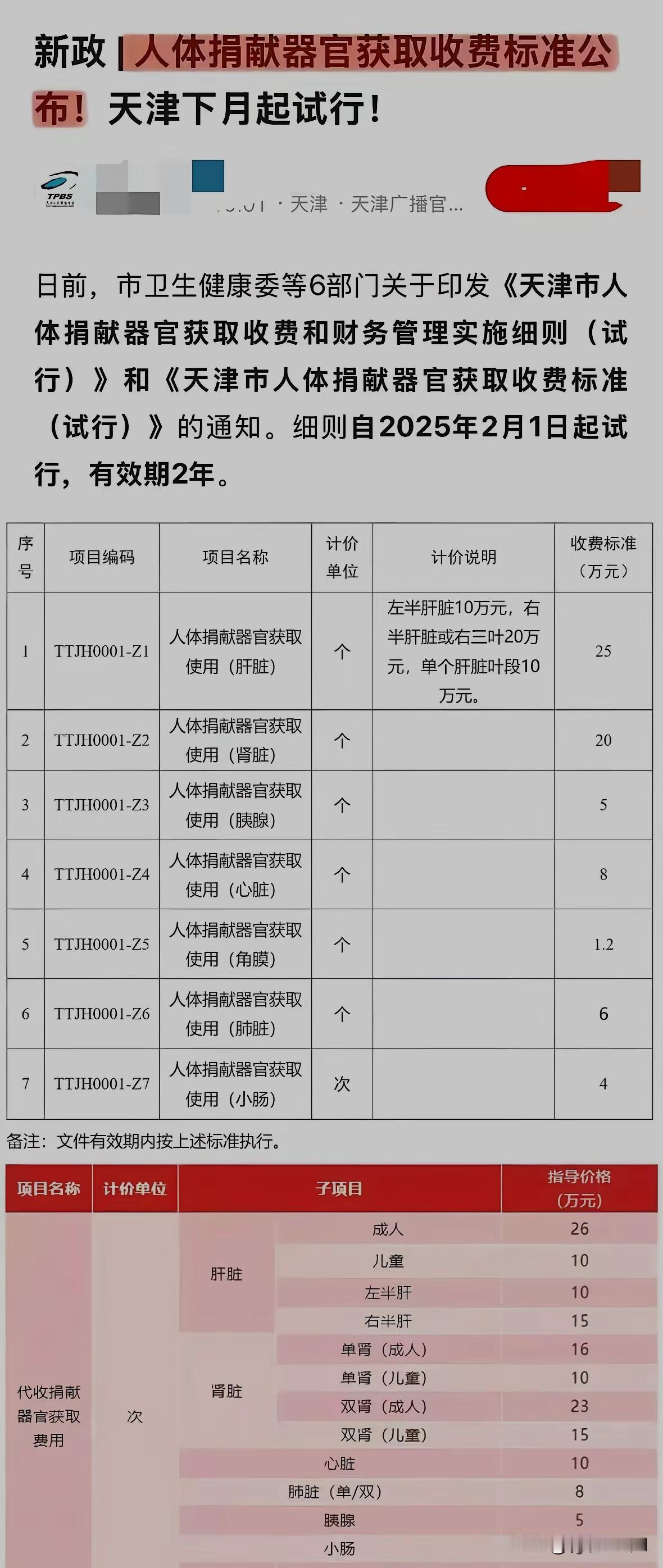 如果不是在网上刷到，恐怕我们很多人根本不知道，天津2025年1月就发布了人体捐献