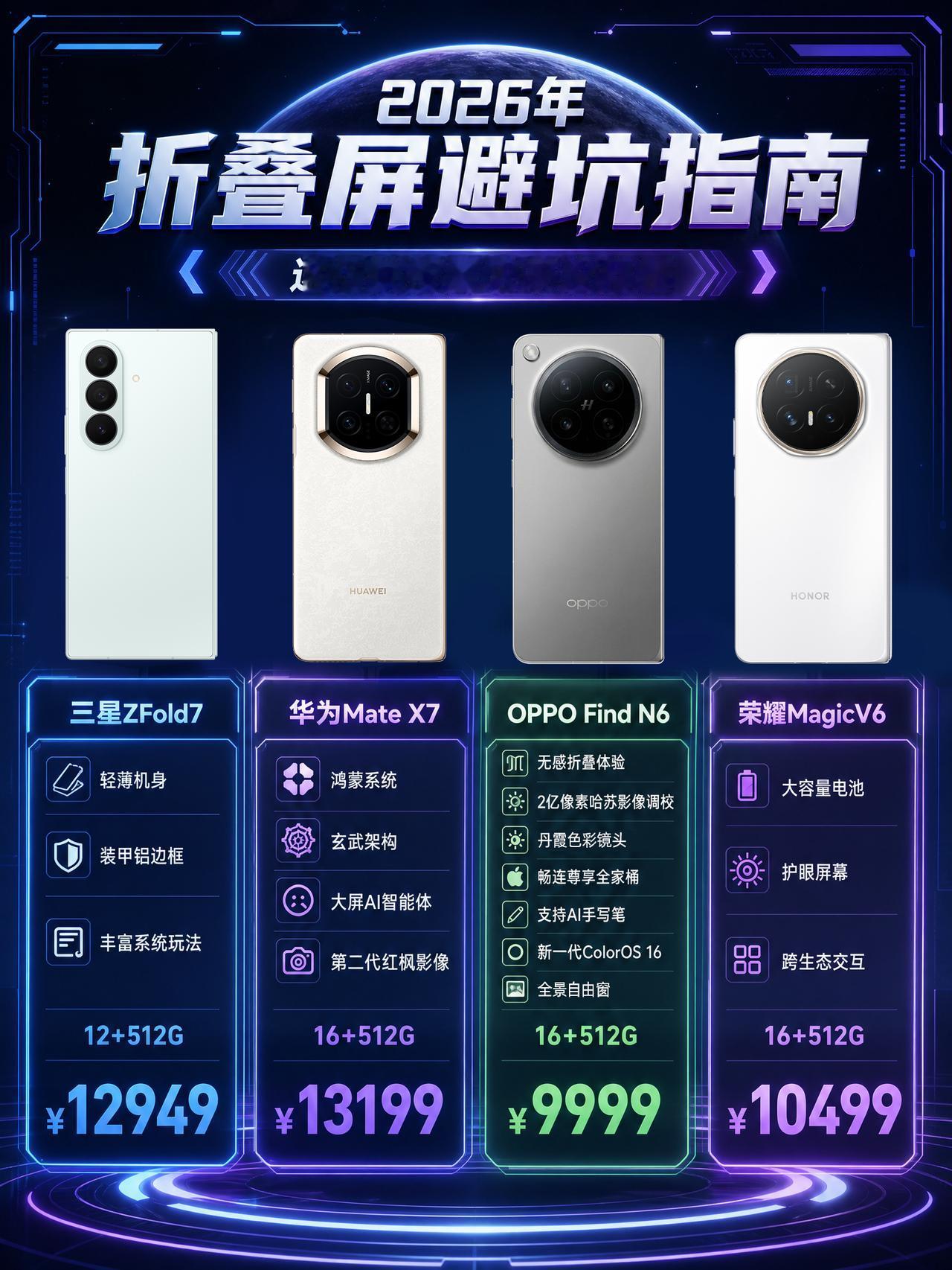 2026折叠屏避坑指南：看完再买真的不迟！

今年618想买折叠屏的人，基本都逃