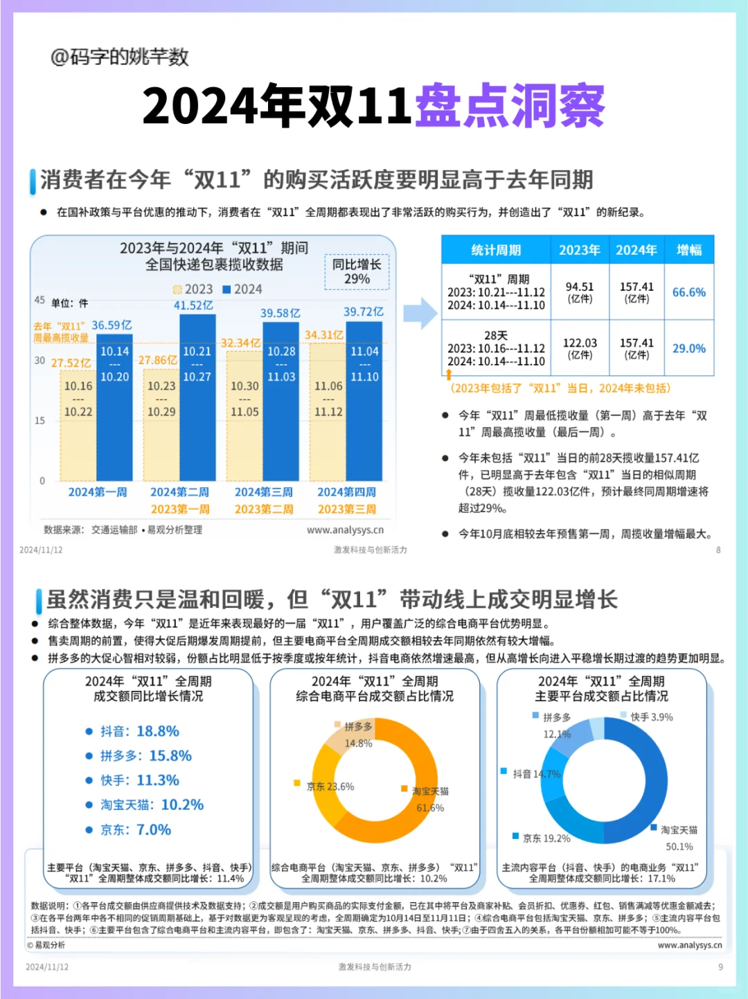 🔥双11报告‖2024年双11电商行业盘点洞察