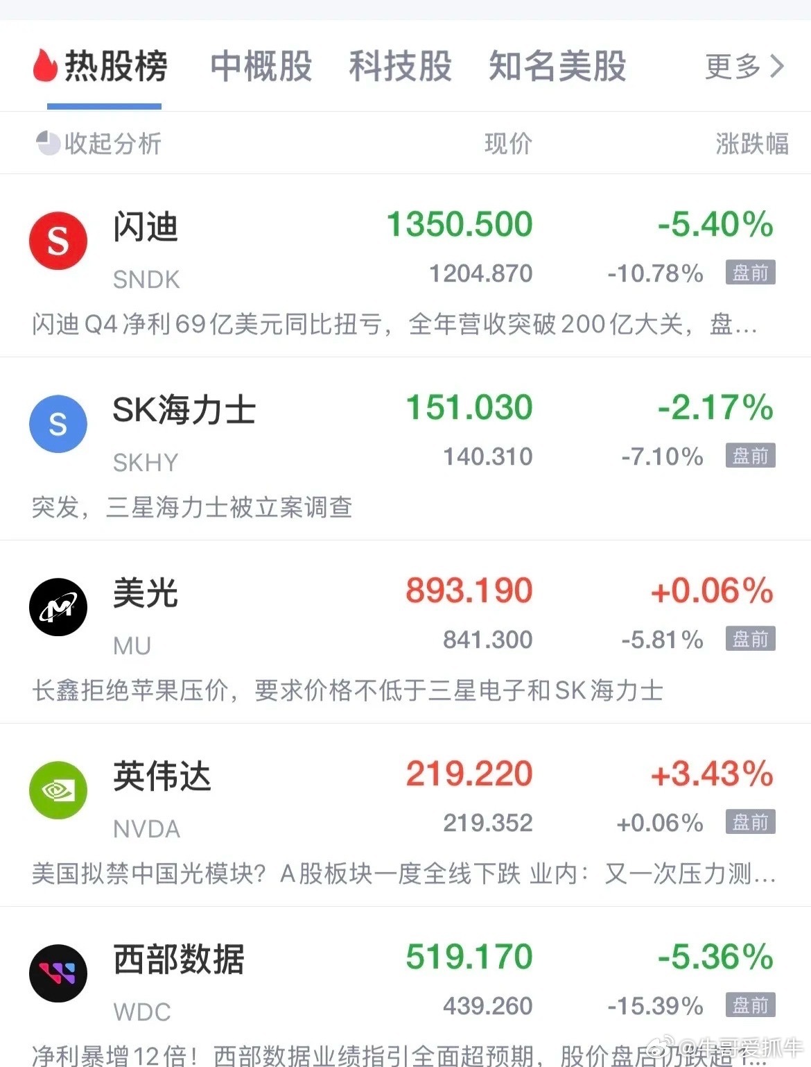 美股现在是一发财报准的血洗一波！闪迪发了超预期的业绩，但未来指引不够爆炸，闪迪盘